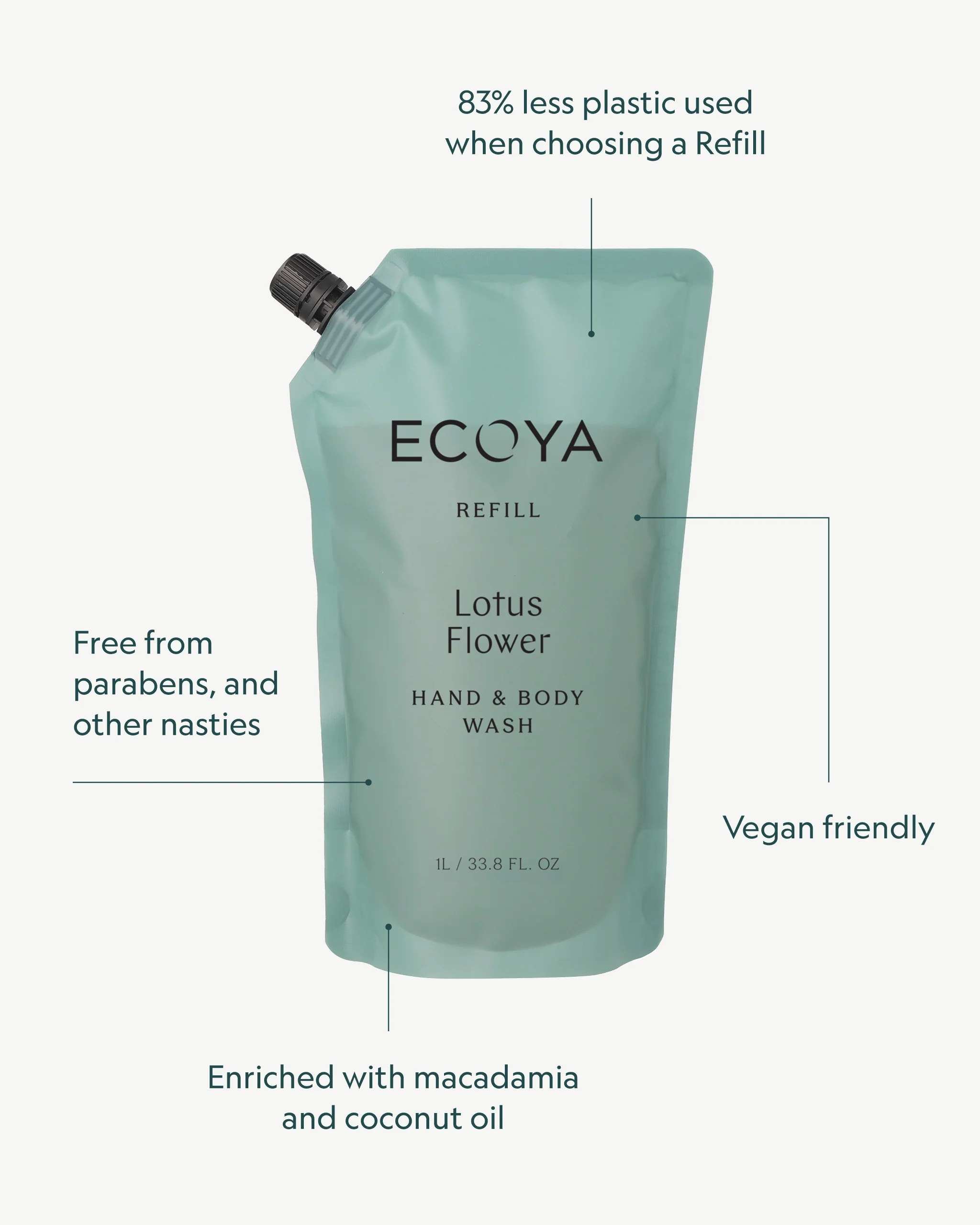 Lotus Flower Hand & Body Wash Refill - Image 3