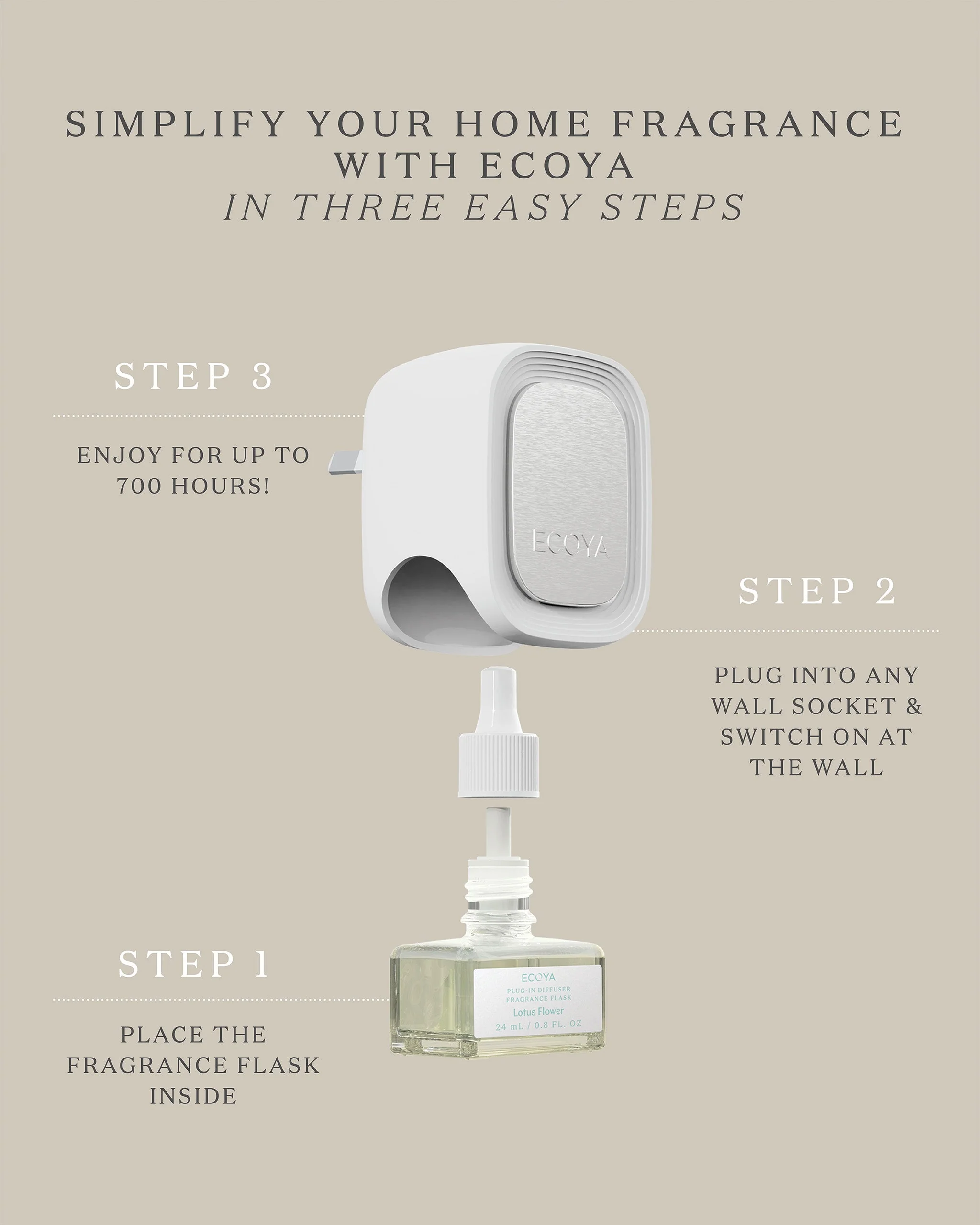 Plug-In Diffuser Fragrance Flask: Mandarin Gin - Image 5