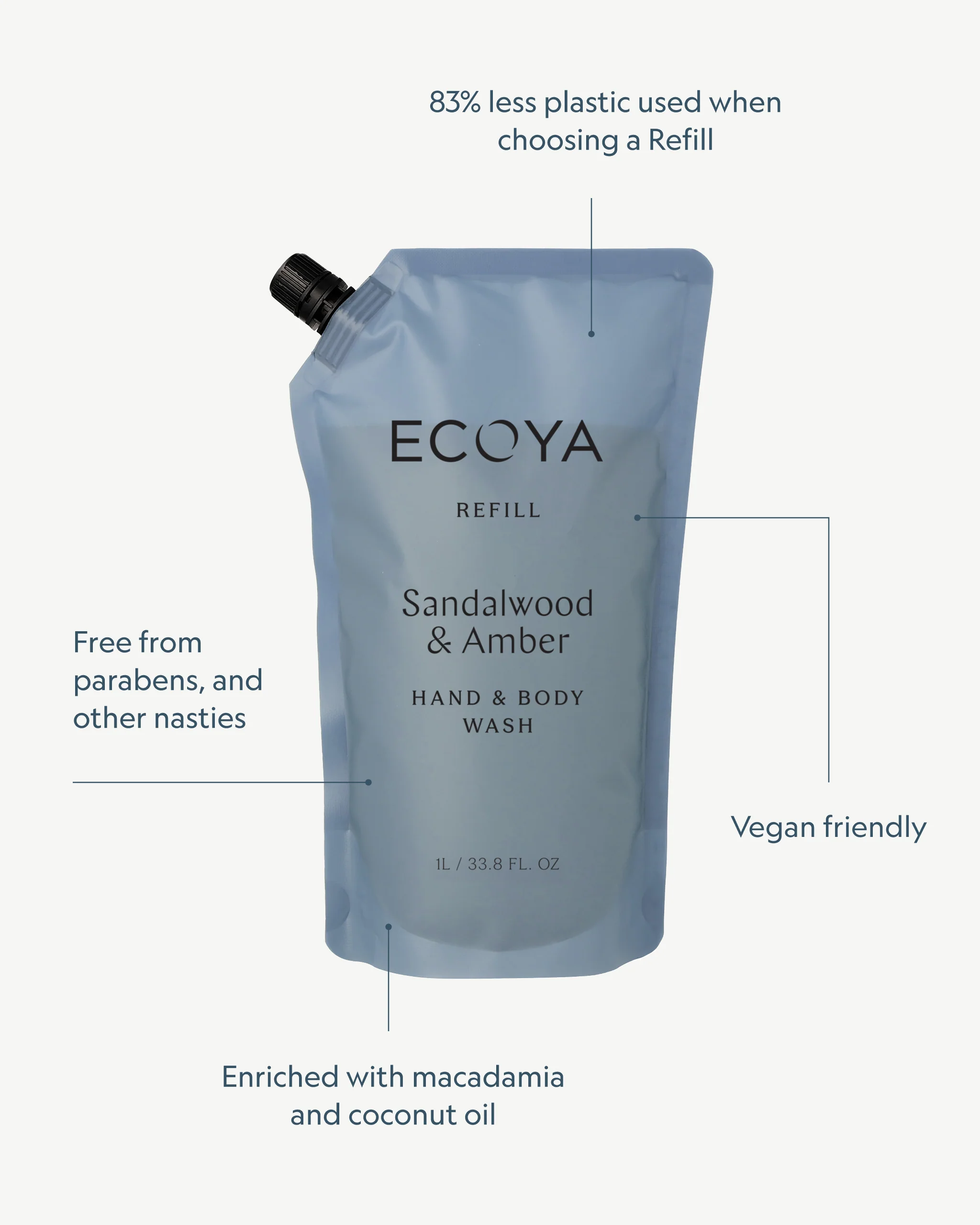 Sandalwood & Amber Hand & Body Wash Refill - Image 3