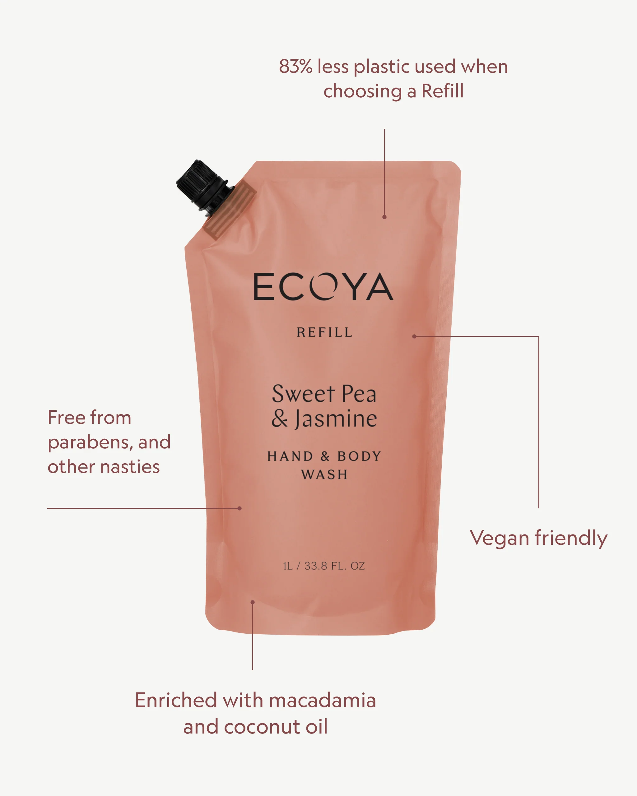 Sweet Pea & Jasmine Hand & Body Wash Refill - Image 3
